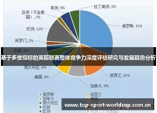 基于多维指标的英超联赛整体竞争力深度评估研究与发展趋势分析